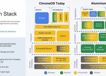 Google Plans to Retire ChromeOS by 2034, Unveils Aluminium OS